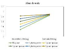 BMF Collaborative Project 10: Pet and plant diversity and aesthetics impact on biodiversity loss belief