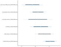 BMF CP60: Biodiversity loss perceptions and willingness to donate to public park planting projects