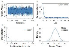 Five years of the bayesvl package: A journey through Bayesian statistical analysis