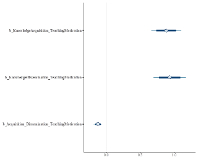 BMF CP72: The effectiveness of knowledge management systems in motivation and satisfaction in Vietnamese higher education institutions