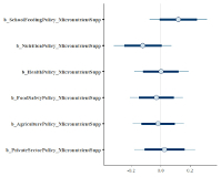 BMF CP75: Addressing the hidden hunger among children through micronutrient supplementation