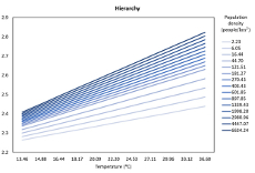BMF CP95: Temperature and population density as predictors of embeddedness and hierarchy cultural values