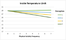 BMF CP103: Physical Activity, Climate Change Perception, Concern, and Heat Tolerance Among Older Adults