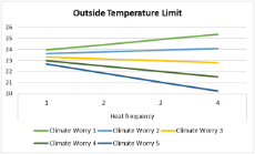 BMF CP104: Climate change-Induced Heat Bouts, Perception, Concern, and Heat Tolerance Among Older Adults