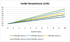 BMF CP105: Health Conditions, Climate Change Perception, Concern, and Heat Tolerance Among Older Adults