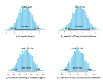 BMF CP128: Waste Collection Perceptions, Waste Treatment Service Rating, and Willingness to Support Incinerator Construction in Rural Vietnam